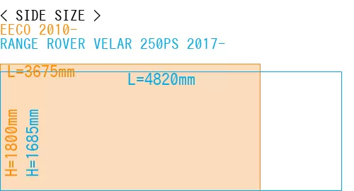 #EECO 2010- + RANGE ROVER VELAR 250PS 2017-